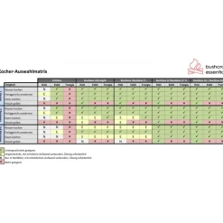 Bushbox LF Holzkocher